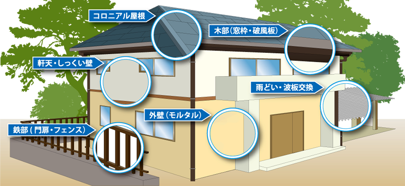 外壁に関するリフォーム