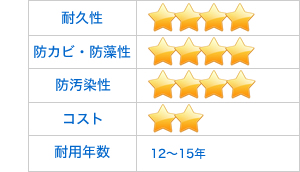 サーモシャット工法の評価