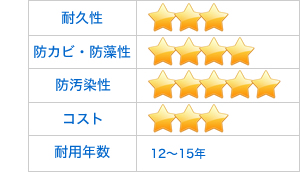 水性シリコンセラの評価