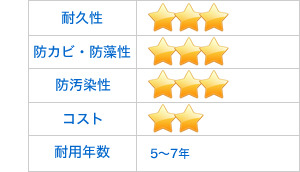 ニッペ水性シリコンベストⅡの評価