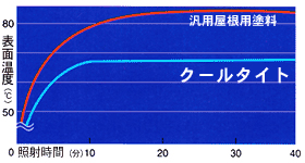 クールタイト