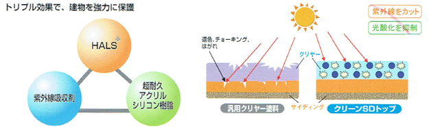 建物を強力に保護