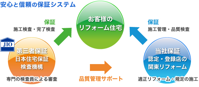 補償システム JIO